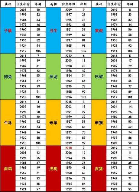 92屬什麼|【十二生肖年份】12生肖年齡對照表、今年生肖 